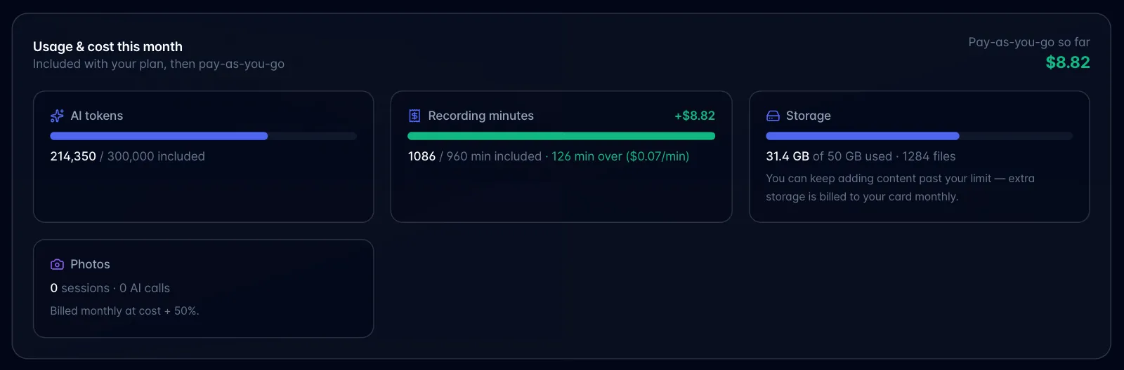 Usage & cost this month panel with AI tokens, Recording minutes over by 126 minutes, Storage and Photos tiles, and Pay-as-you-go so far $8.82