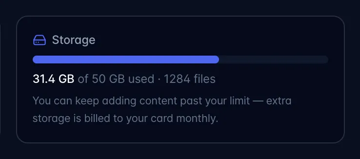 Storage tile reading 31.4 GB of 50 GB used · 1284 files, with the note that extra storage is billed to your card monthly