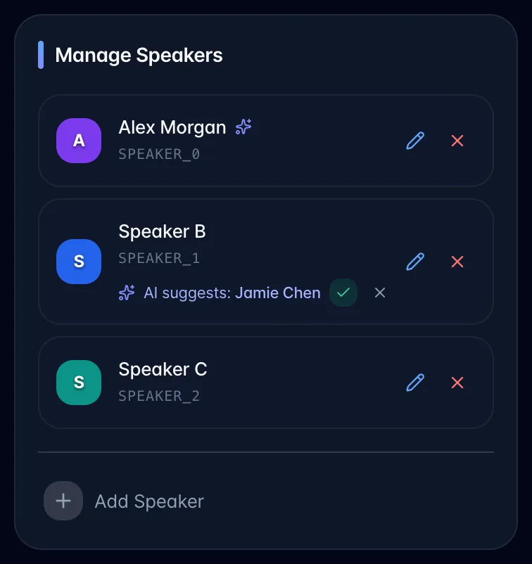 Manage Speakers card on a phone: Alex Morgan with an AI sparkle, Speaker B with an AI suggests Jamie Chen prompt and accept or dismiss buttons, and Speaker C; each row shows a pencil and an X
